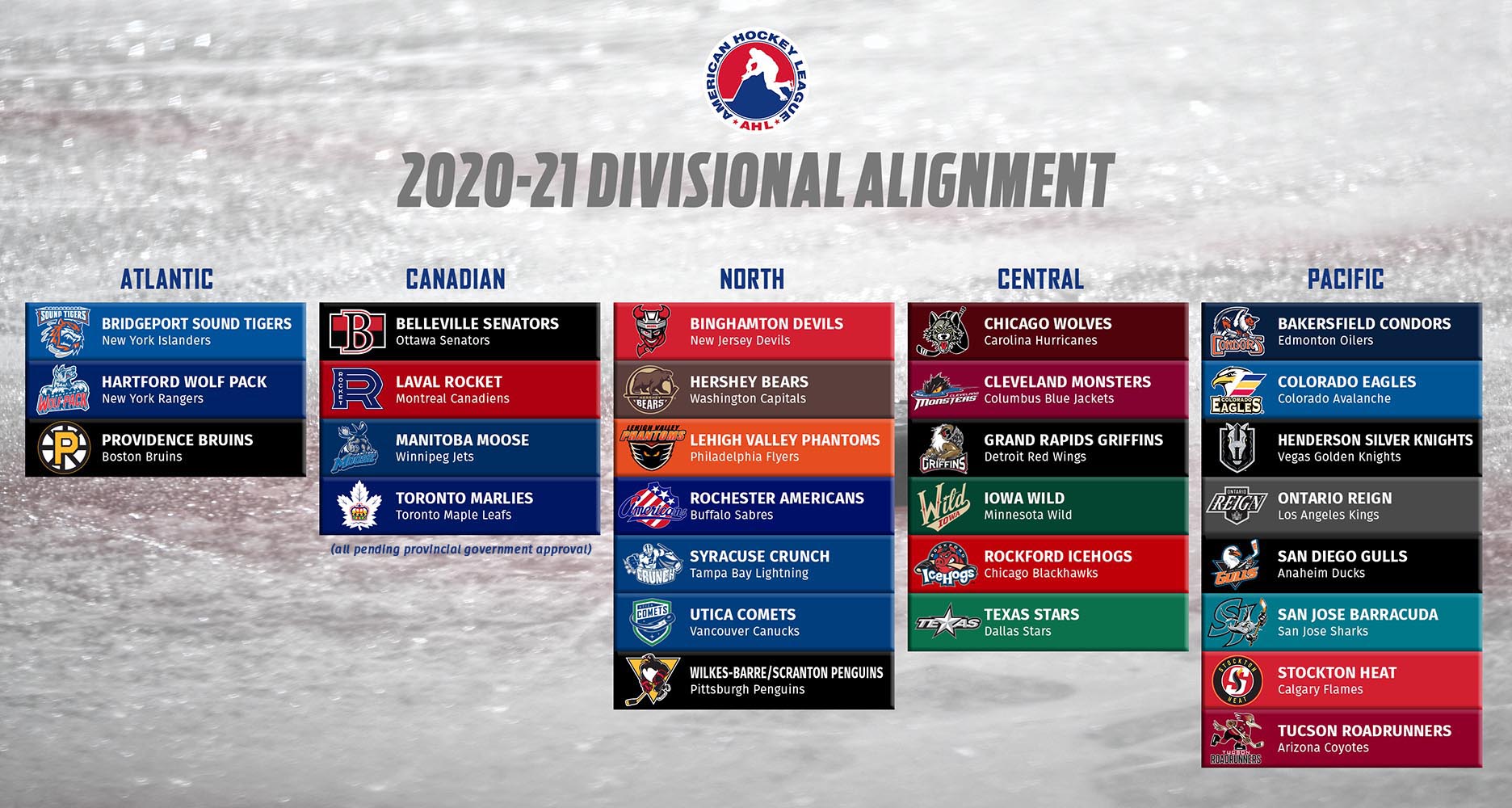 AHL Map, Teams